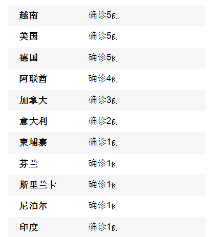 新型冠狀病毒感染的肺炎疫情 最新情況