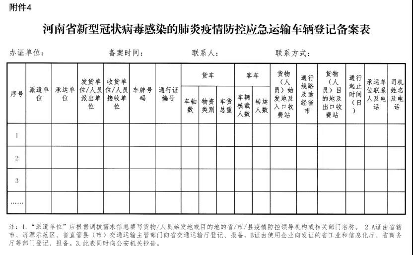 河南省新型冠狀病毒感染的肺炎疫情防控指揮部關(guān)于切實(shí)保障疫情防控應(yīng)急物資及人員運(yùn)輸車輛順暢通行的通知 豫疫情防指〔2020〕1號(hào)