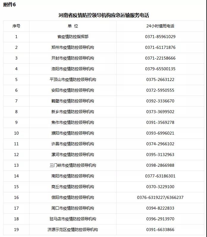 河南省新型冠狀病毒感染的肺炎疫情防控指揮部關(guān)于切實(shí)保障疫情防控應(yīng)急物資及人員運(yùn)輸車輛順暢通行的通知 豫疫情防指〔2020〕1號(hào)