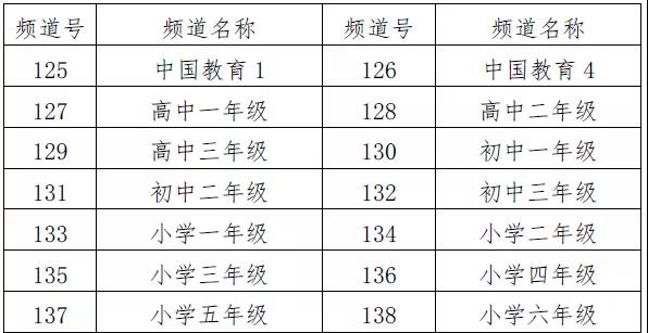 【名校同步課堂】上線啦！直播+點播，停課不停學(xué)