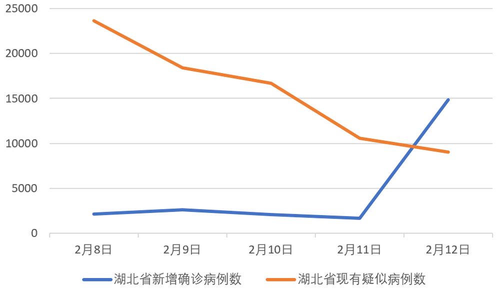 別被這個驟增的數(shù)字嚇壞了！目的是“應收盡收”