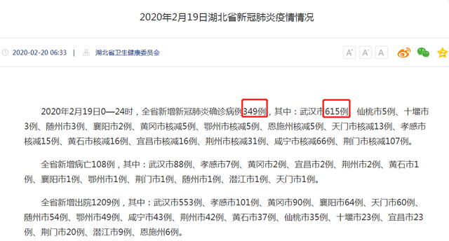 武漢新增確診病例高于湖北全省？這個(gè)數(shù)據(jù)你看懂了嗎？