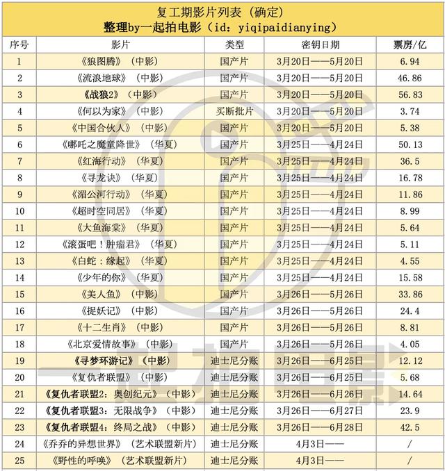 《復(fù)聯(lián)》重映首日0票房，“全裸宣發(fā)”的復(fù)映能拯救電影院嗎？ 