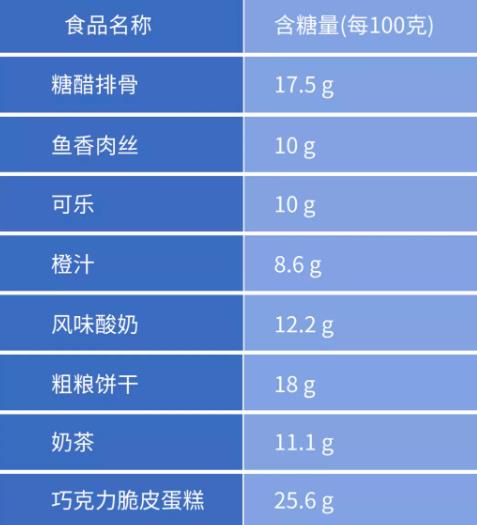 心血管專家忠告：降三高，一定要小心三大飲食大坑