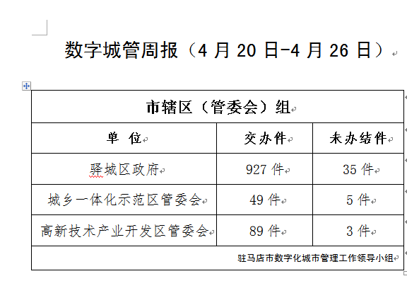 這9個單位看過來,交辦的案件仍未辦!