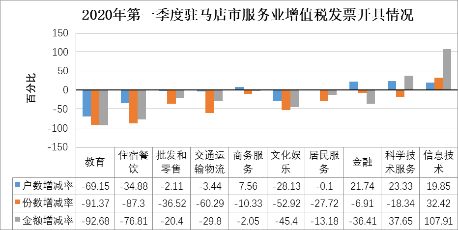 疫情影響下的駐馬店市經(jīng)濟(jì)和稅收形勢分析及應(yīng)對建議