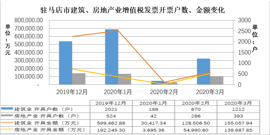 疫情影響下的駐馬店市經(jīng)濟(jì)和稅收形勢分析及應(yīng)對建議