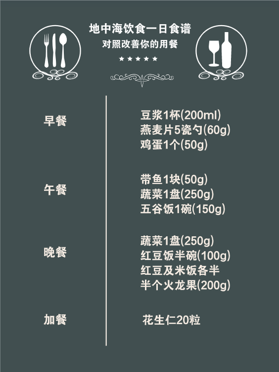 想要血管更通暢，專家推薦這兩種飲食方式