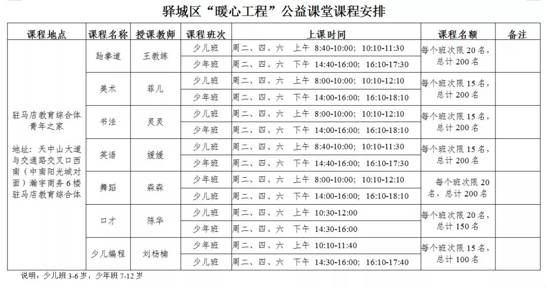 驛城區(qū)總工會、團區(qū)委、區(qū)婦聯(lián) “暖心工程”公益課堂啟動報名啦