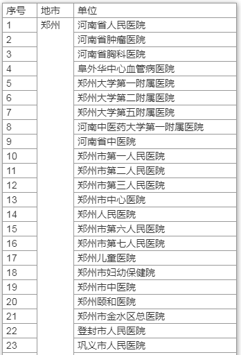 一文了解！河南核酸檢測(cè)價(jià)格將下調(diào) 哪些人需要做 去哪兒能做