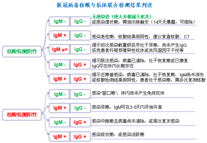 一文了解！河南核酸檢測(cè)價(jià)格將下調(diào) 哪些人需要做 去哪兒能做