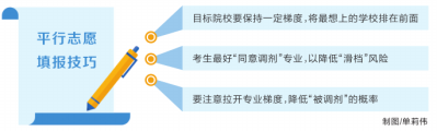 高招第二次志愿填報今日啟動 注意，“重頭戲”中門道多