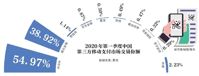 支付大戰(zhàn)升級 本地生活市場“鹿死誰手”