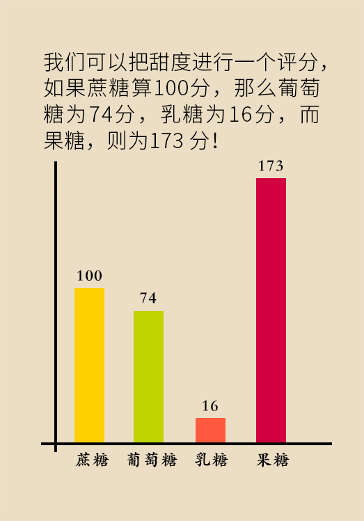 這種甜蜜好喝的東西，卻是痛風(fēng)反復(fù)發(fā)作的真兇