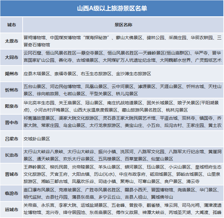 國慶假期去哪里？官宣：這些景區(qū)門票免費