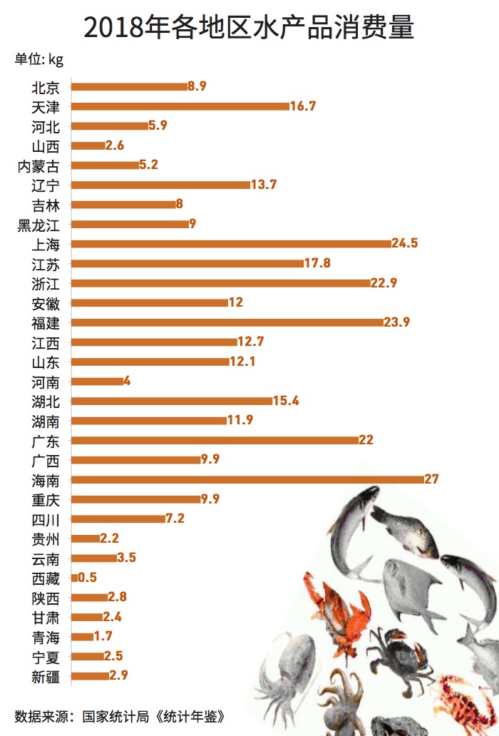 大閘蟹和秋天更配哦！一圖看懂越來(lái)越熱的大閘蟹經(jīng)濟(jì)