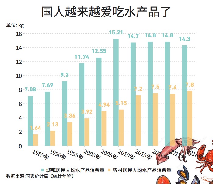 大閘蟹和秋天更配哦！一圖看懂越來(lái)越熱的大閘蟹經(jīng)濟(jì)