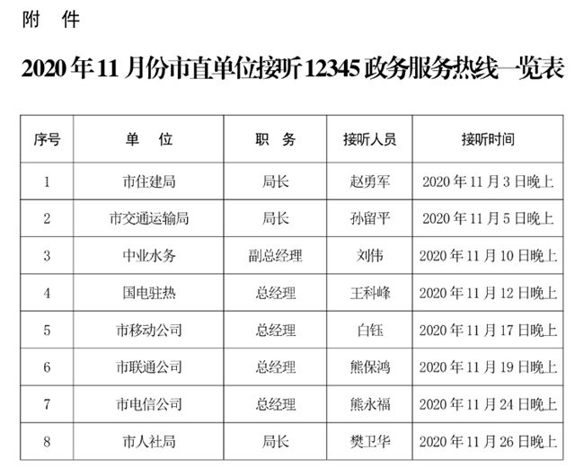 11月份！這些單位接聽(tīng)駐馬店市“12345”熱線