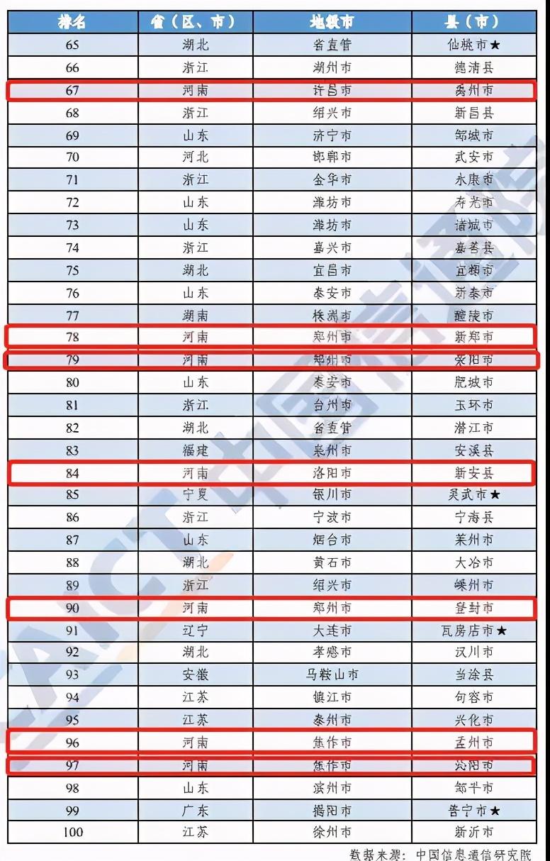 河南這10地上榜！2020年中國工業(yè)百強縣（市）出爐