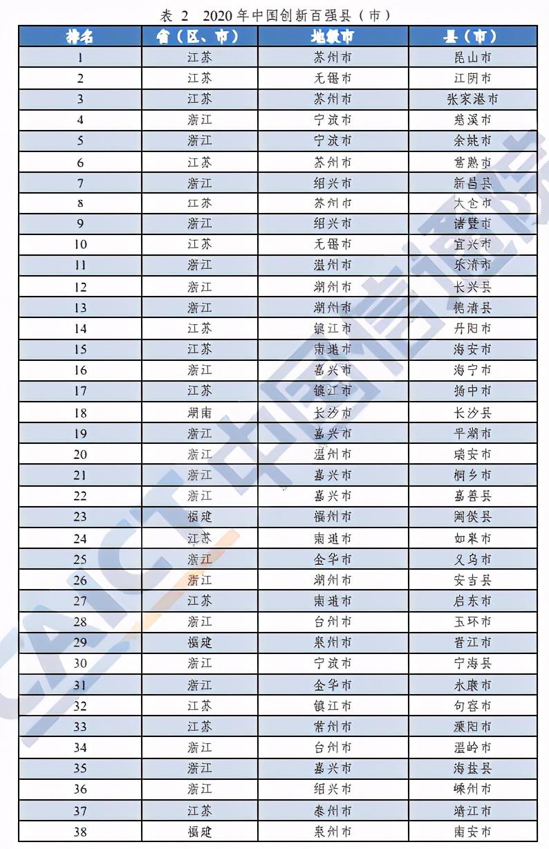 河南這10地上榜！2020年中國工業(yè)百強縣（市）出爐