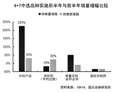 第四批藥品國家集采啟動 化藥仍唱主角