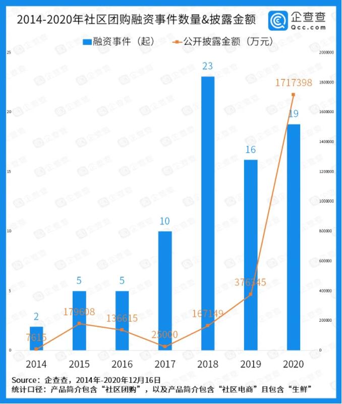 家門口的菜攤會被社區(qū)團購“玩”壞？