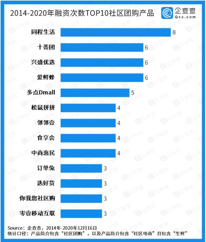 家門口的菜攤會被社區(qū)團購“玩”壞？