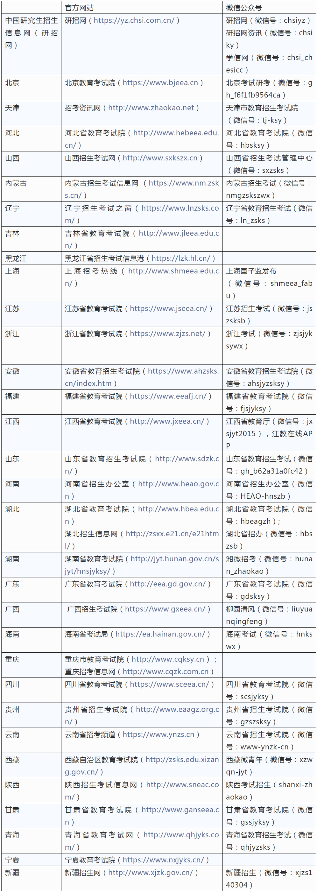 @考研學子，各地招辦官網、微信公眾號請查收！