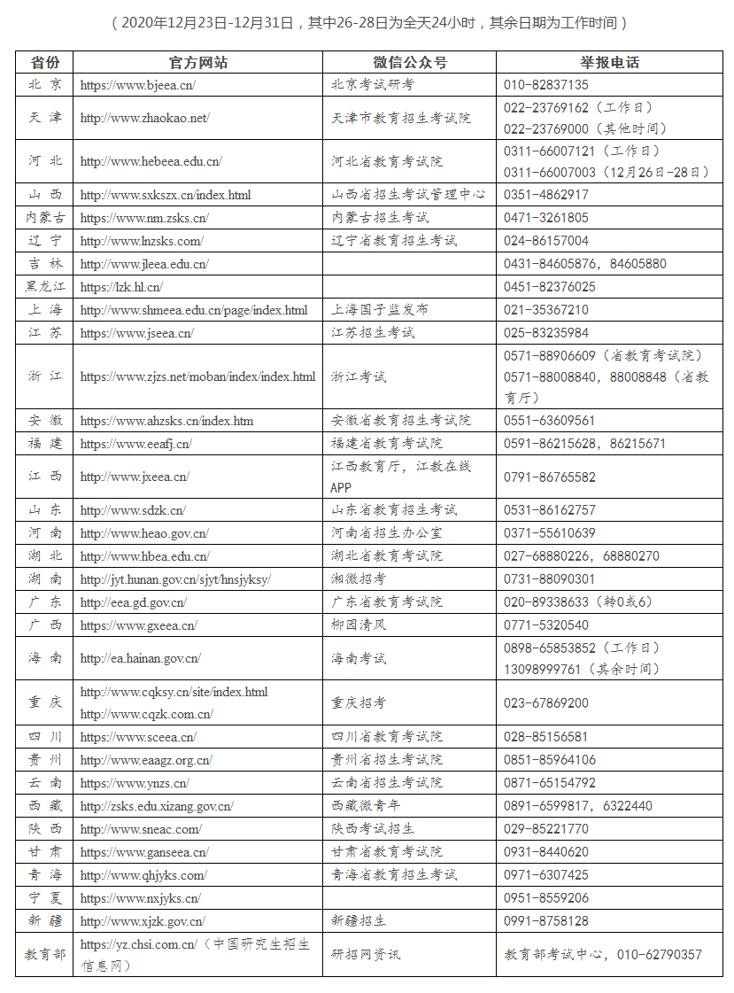 2021年考研今起開考 @377萬考生：加油！