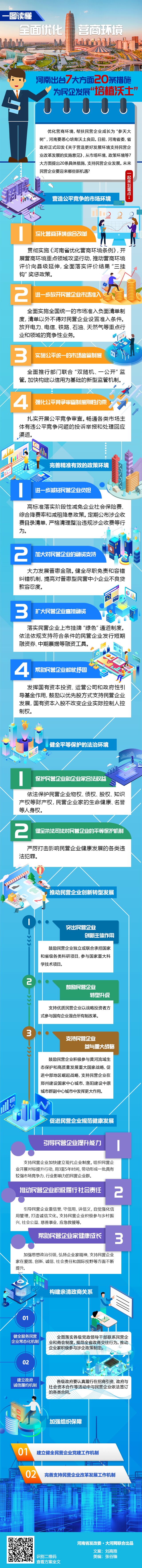 河南出臺7大方面20條措施，為民企發(fā)展“培植沃土”（附圖解）