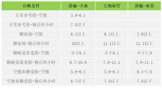 快收好！各年齡段血壓、血糖、血脂、尿酸對照表全在這…