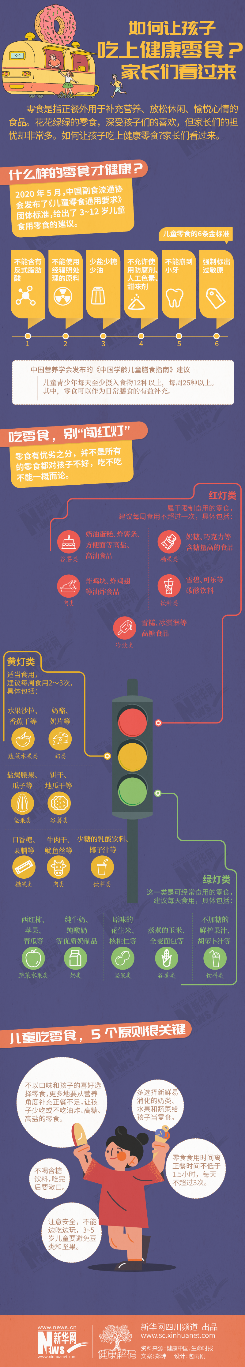 如何讓孩子吃上健康零食？家長們看過來