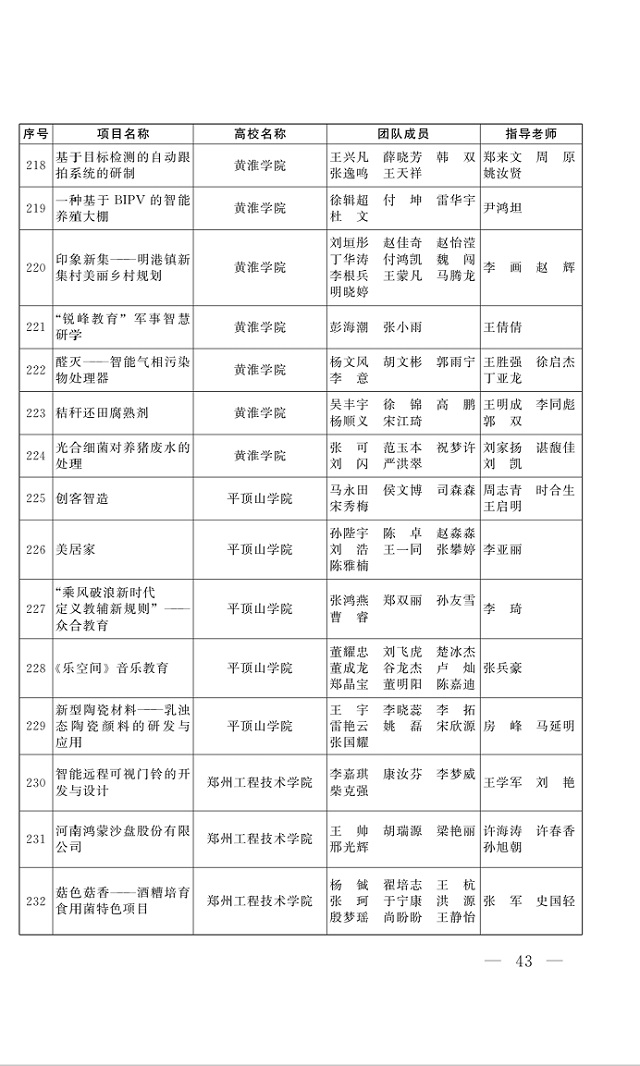 黃淮學(xué)子在省大學(xué)生創(chuàng)業(yè)計(jì)劃中獲得佳績