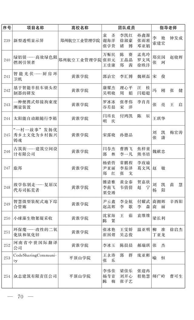 黃淮學(xué)子在省大學(xué)生創(chuàng)業(yè)計(jì)劃中獲得佳績