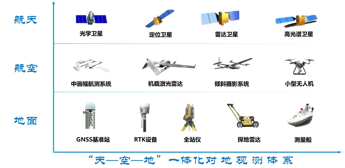 河南有了“天空地”遙感智能監(jiān)測平臺