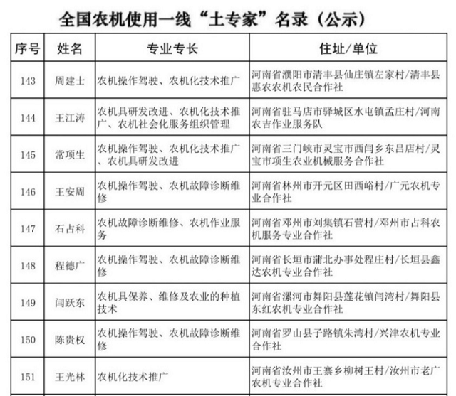 喜訊：王江濤獲評(píng)首批全國(guó)農(nóng)機(jī)“土專家”