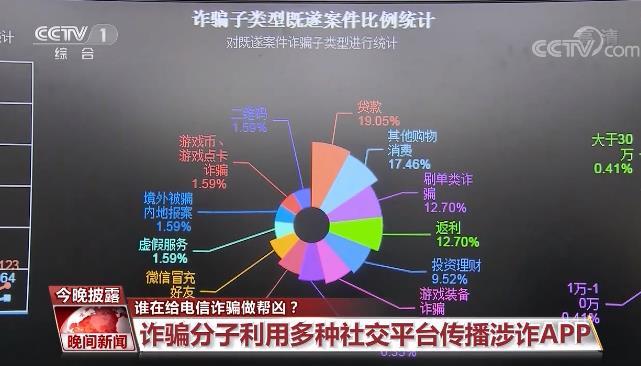 虛假交友、刷單等詐騙APP層出不窮 是誰(shuí)在做幫兇？