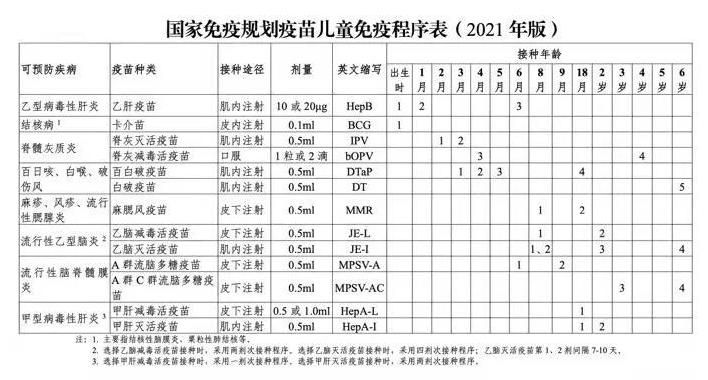 今天是全國(guó)兒童預(yù)防接種宣傳日 兒童疫苗接種攻略來(lái)了