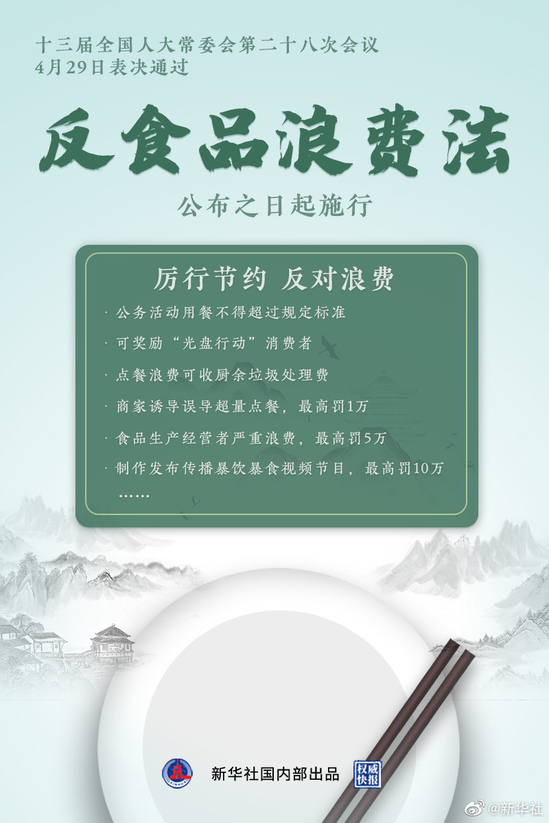 反食品浪費(fèi)法通過 誘導(dǎo)誤導(dǎo)消費(fèi)者超量點餐最高罰1萬