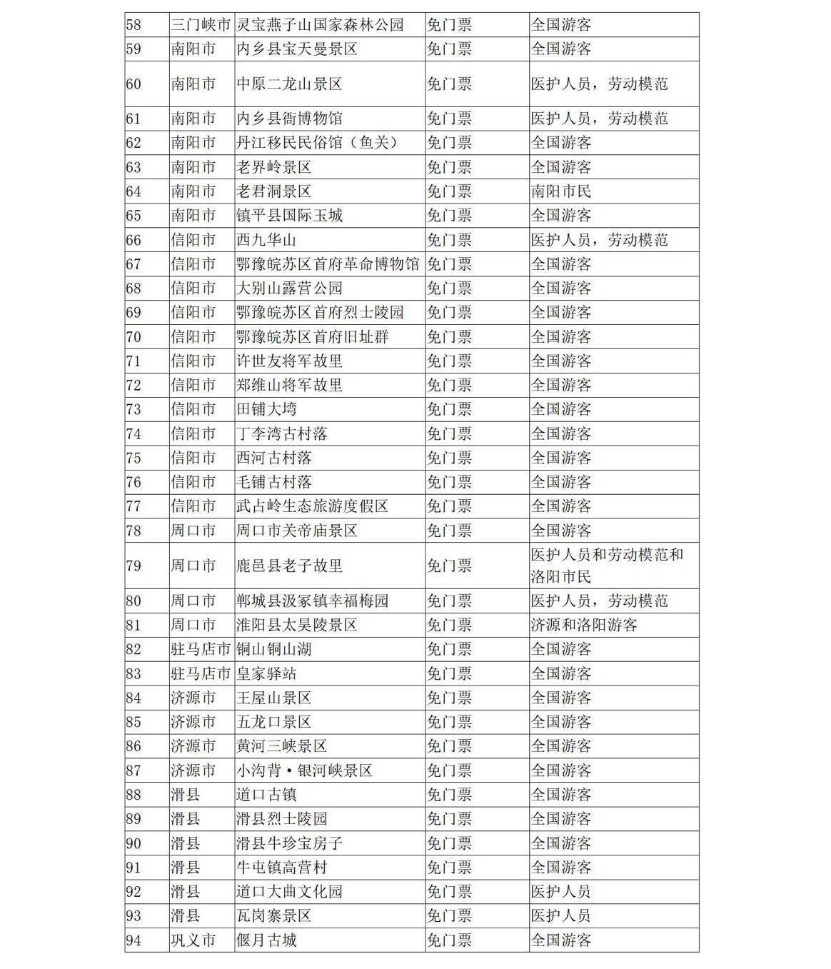 5月19日中國旅游日 河南省100多家景點(diǎn)參加門票免票或半價(jià)優(yōu)惠活動