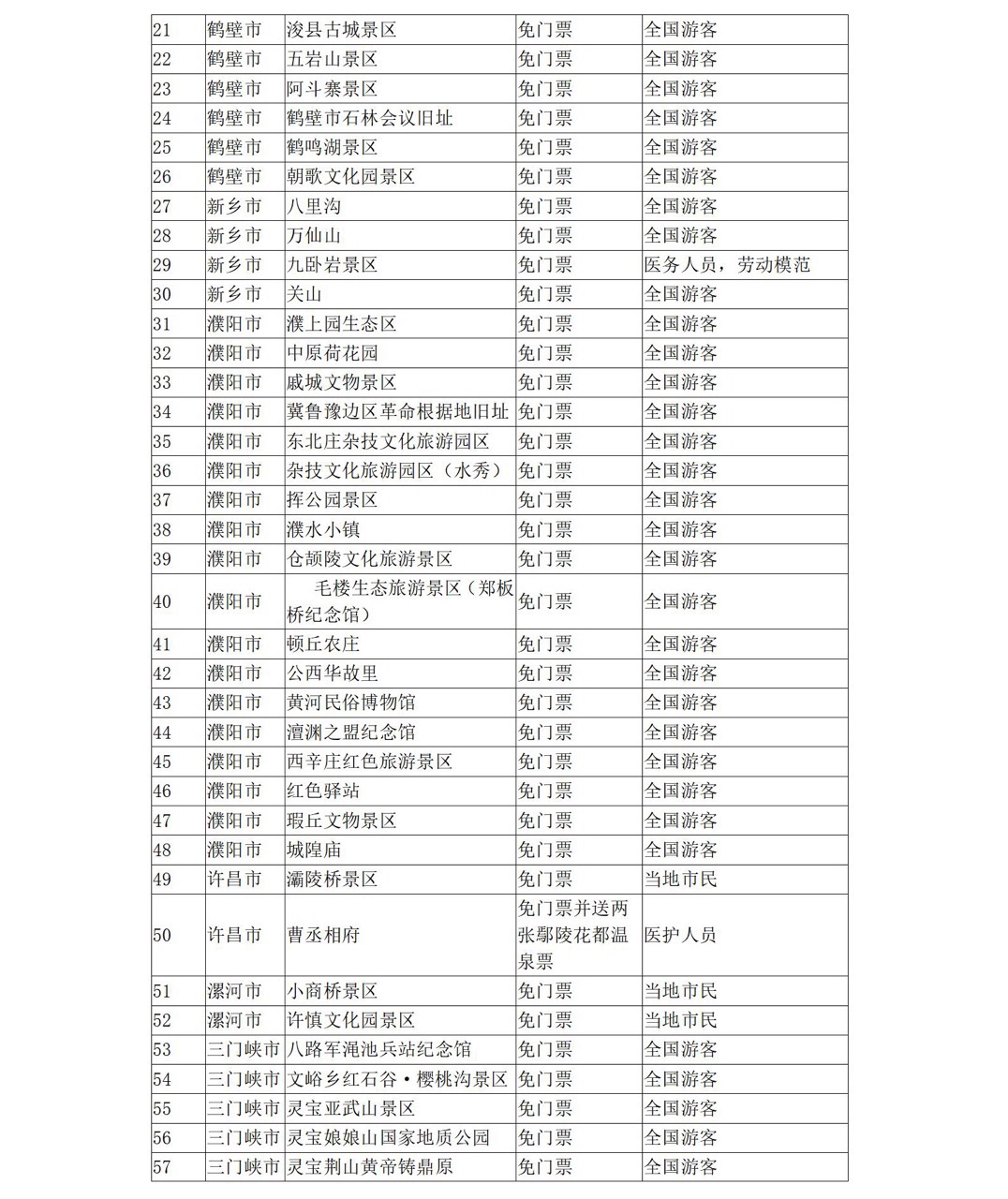 5月19日中國旅游日 河南省100多家景點(diǎn)參加門票免票或半價(jià)優(yōu)惠活動