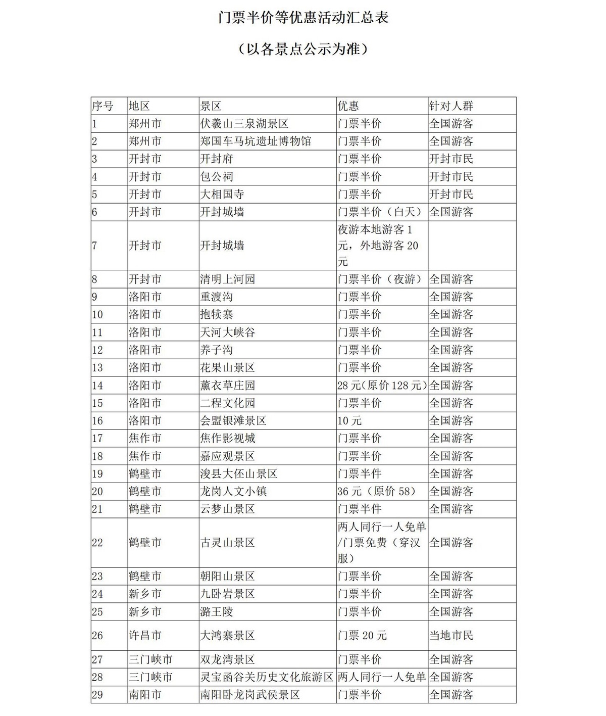 5月19日中國旅游日 河南省100多家景點(diǎn)參加門票免票或半價(jià)優(yōu)惠活動