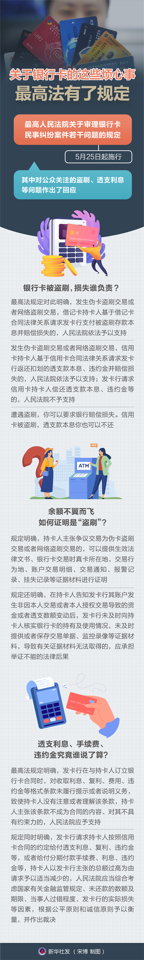 盜刷、手續(xù)費(fèi)、違約金……關(guān)于銀行卡的這些煩心事，最高法有了規(guī)定