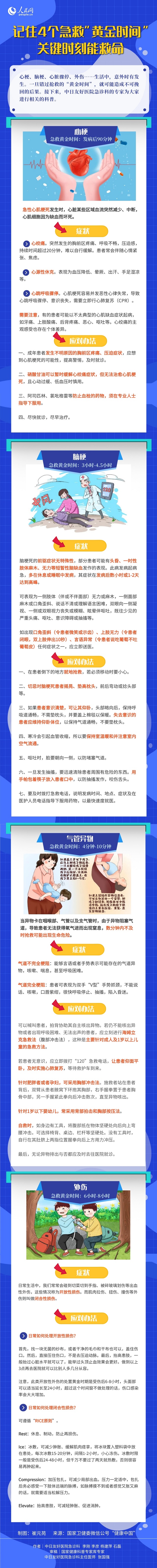 記住4個(gè)急救“黃金時(shí)間”關(guān)鍵時(shí)刻能救命