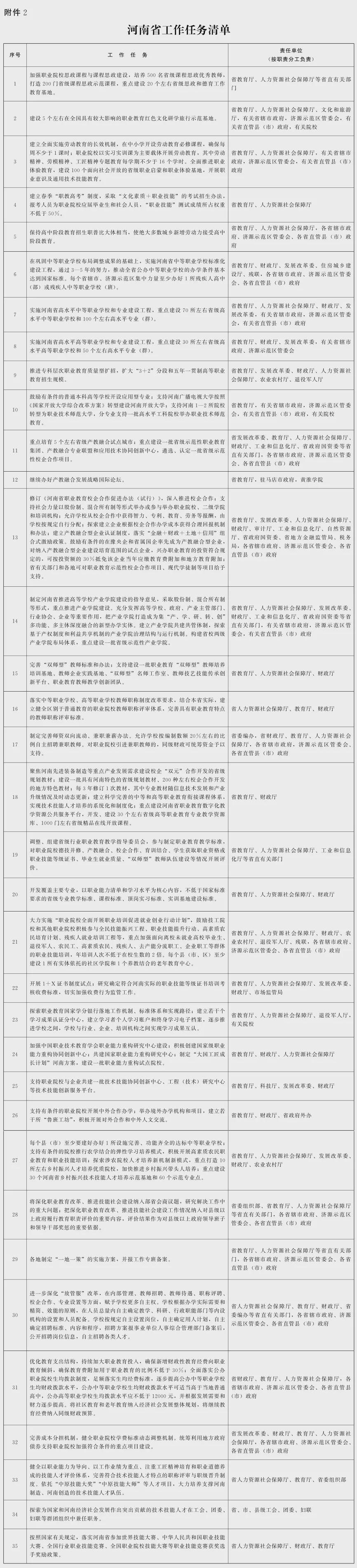 重磅！教育部、省政府發(fā)文：支持河南深化高考改革