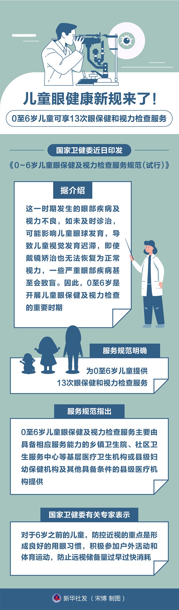 兒童眼健康新規(guī)來(lái)了！0至6歲兒童可享13次眼保健和視力檢查服務(wù)