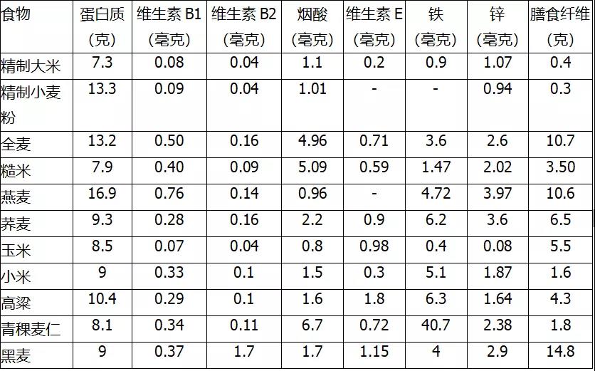 主食吃多少關(guān)乎壽命！該怎么吃？答案是…