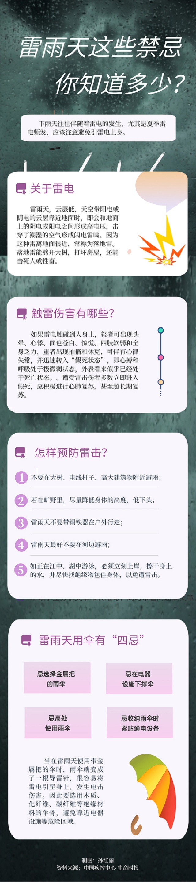 關(guān)于雷雨天的這些禁忌，你知道多少？