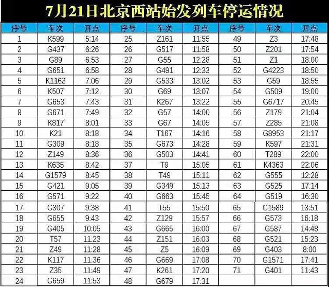 北京西站發(fā)布7月21日停運公告，請廣大旅客合理安排出行時間