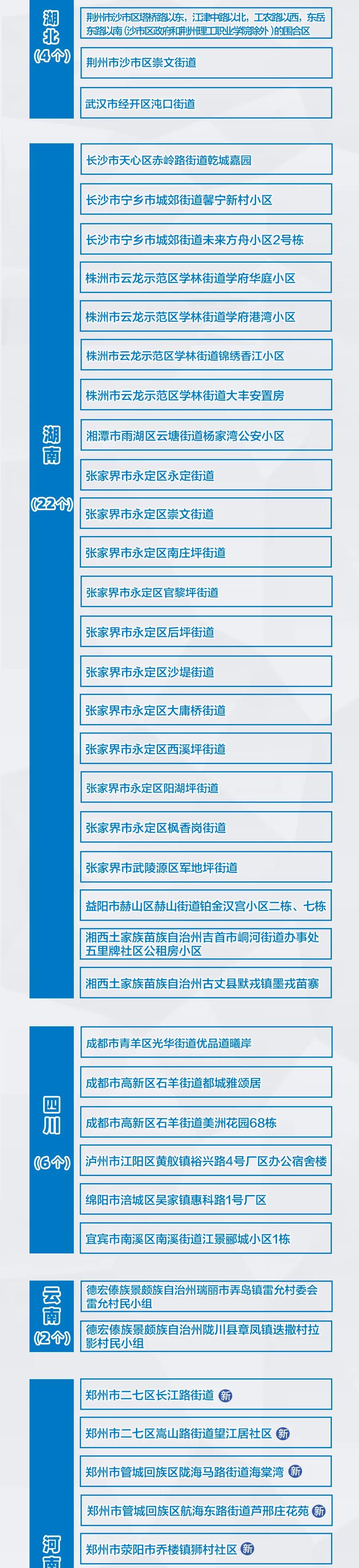 河南新增3+9，分布在這些市！